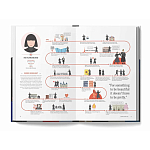 The Lives of 50 Fashion Legends варинант исполнения - 5 | Loft Concept в Санкт-петербурге