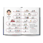 The Lives of 50 Fashion Legends варинант исполнения - 4 | Loft Concept в Санкт-петербурге