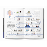 The Lives of 50 Fashion Legends варинант исполнения - 6 | Loft Concept в Санкт-петербурге